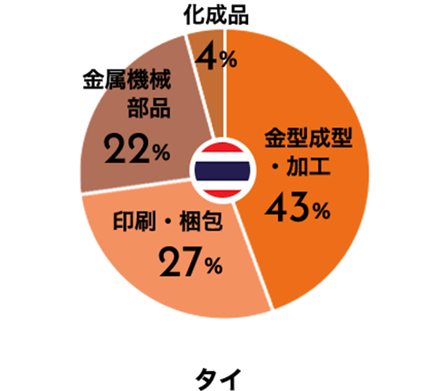 Handling product classification ratio JAPAN